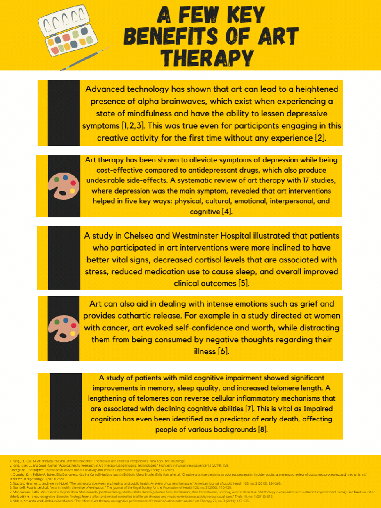 The Science behind Art&nbsp;Therapy